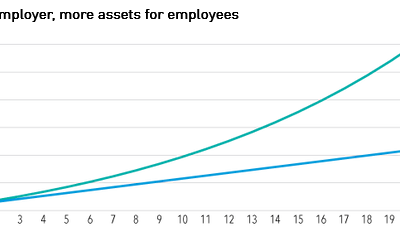 Why Should Plans Pay 401(k) Expenses with Company Assets?