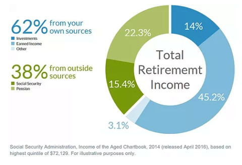 Five Key Risks Of Retirement | Elevated Investment Partners