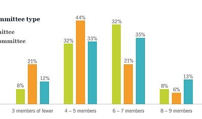 Forming a Highly Effective Retirement Plan Committee