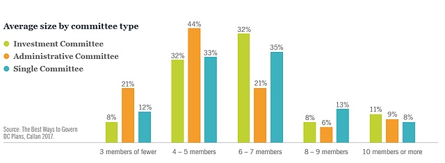 Forming a Highly Effective Retirement Plan Committee