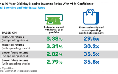 Trying to Retire Early? Key Considerations to Think About