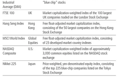 Understanding Investment Benchmarks