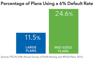 Keys to Improving Participant Retirement Outcomes