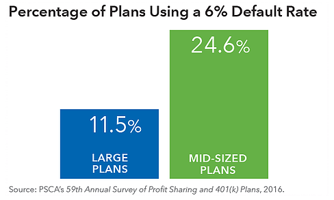 default rate