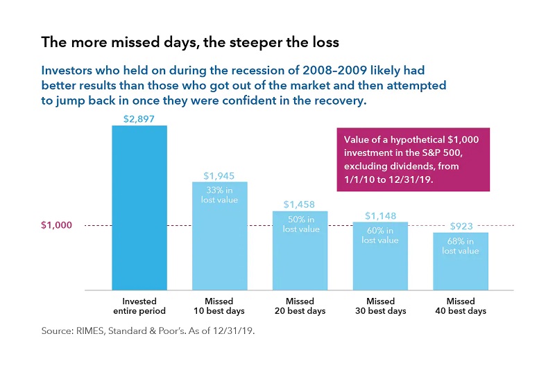 investors and recession