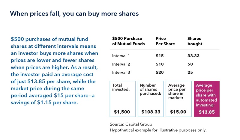 Mutual Funds