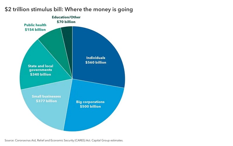 CARES Act: What Investors & Small Businesses Need to Know