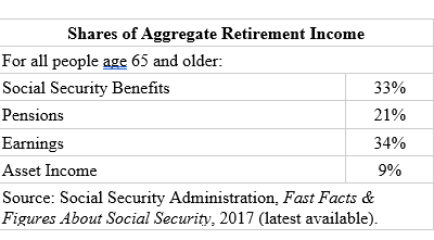 Social Security and You: What Does the Future Hold?