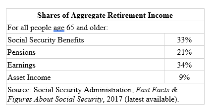 Social Security and You: What Does the Future Hold?