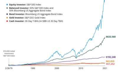 Inflation and Volatility: The Risks of Being Wary