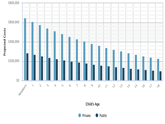 Planning for the Cost of Higher Education